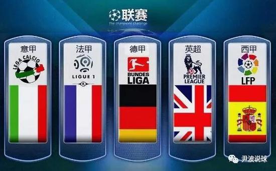 同时回顾两